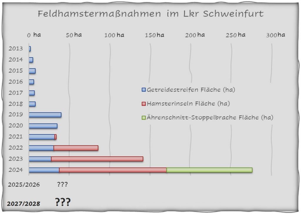 Bayerische KulturLandStiftung